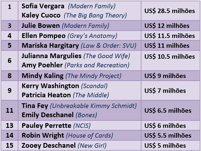 Lista Forbes